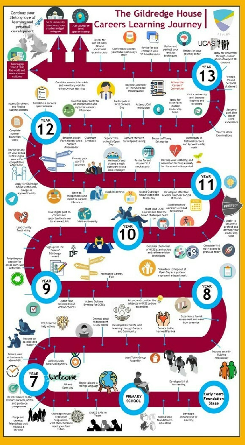 Careers Learning Journey Gildredge House School